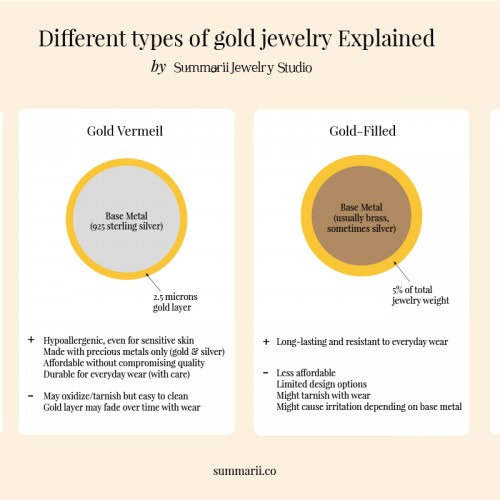Different Types of Gold Jewelry Explained: Gold-Plated vs Gold Vermeil vs Gold-Filled